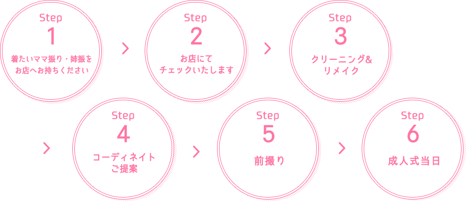 ママ振・姉振の流れ