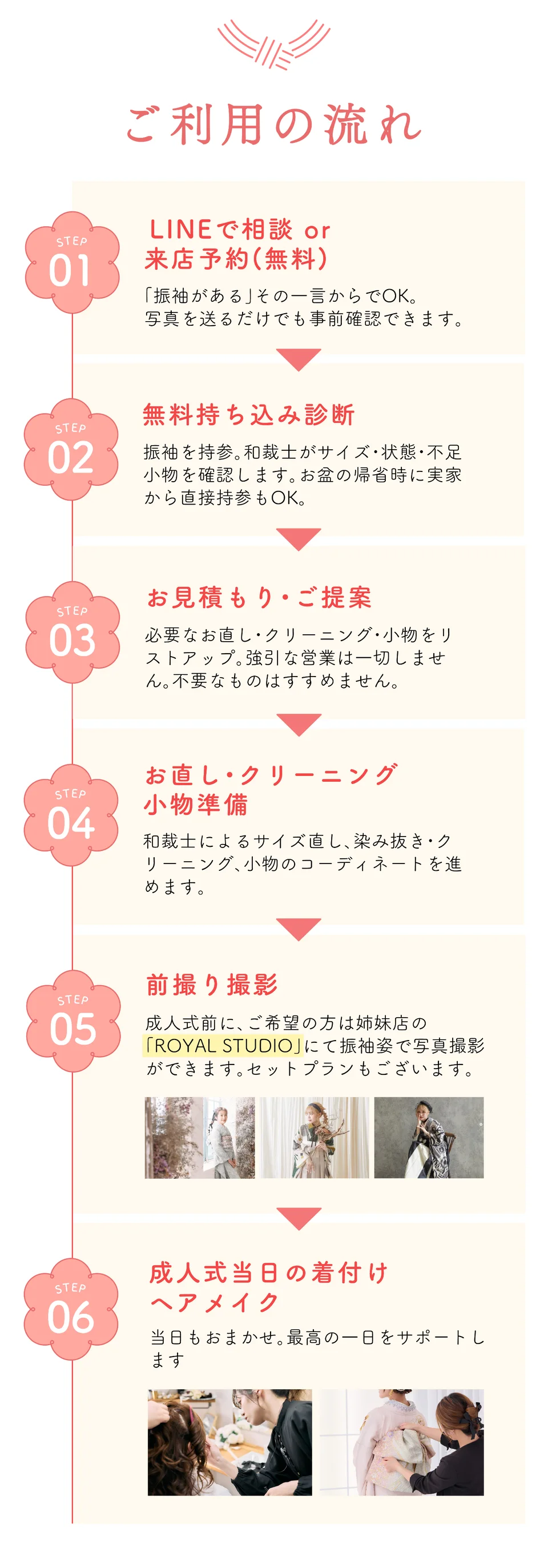 ご利用の流れ LINEで相談から成人式当日を迎えるまで